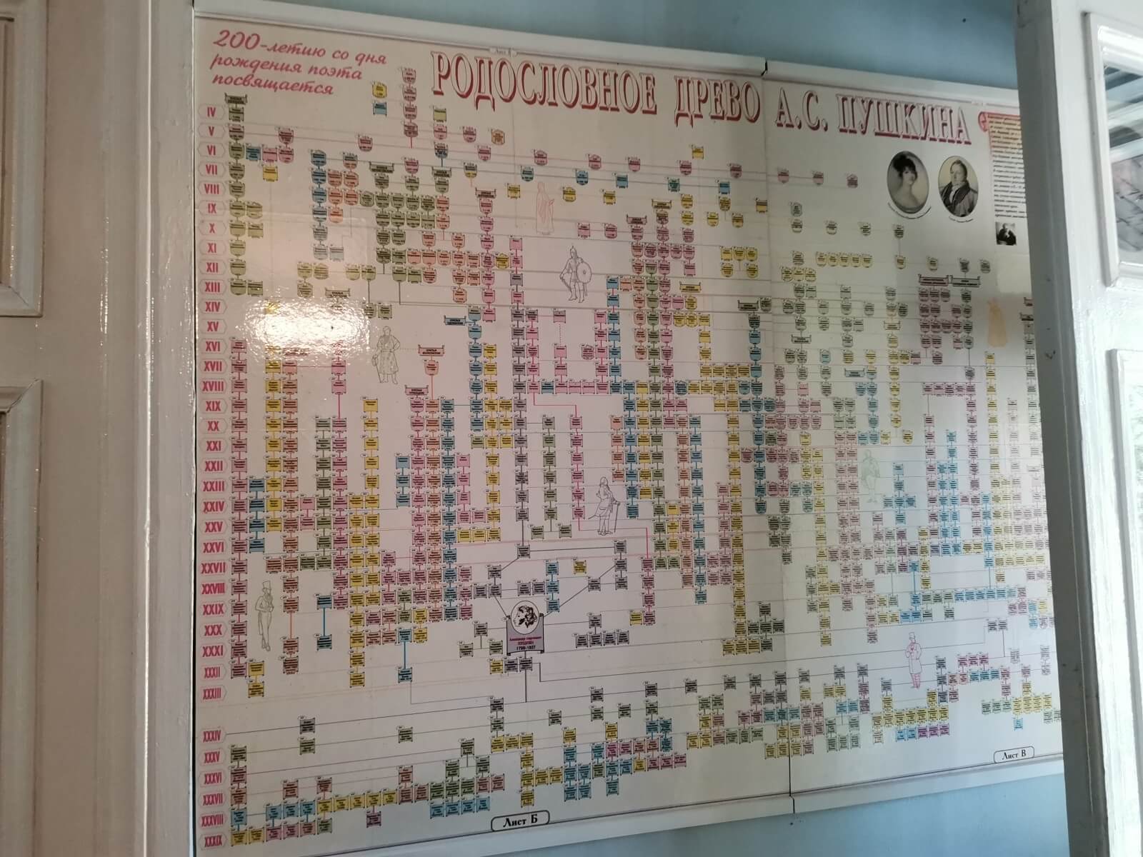 Kisinjev Puskinov muzej